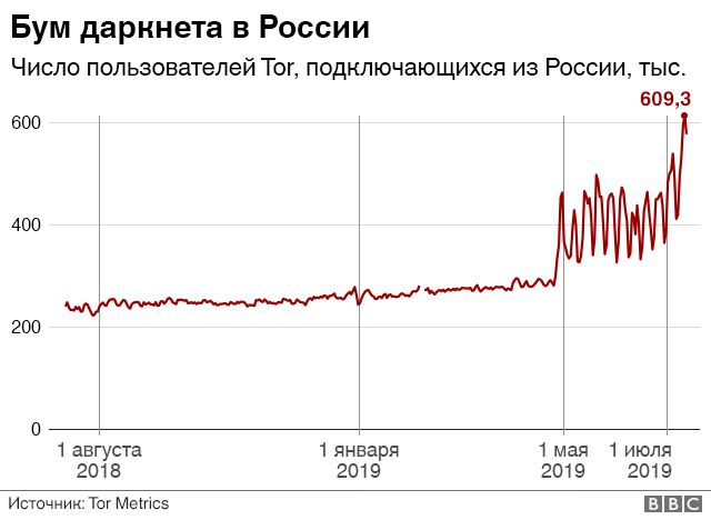 Кракен что за сайт