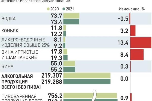 Кракен безопасный вход