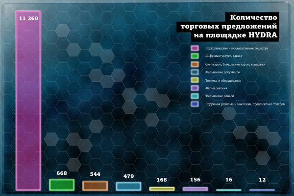 Маркетплейс кракен купить